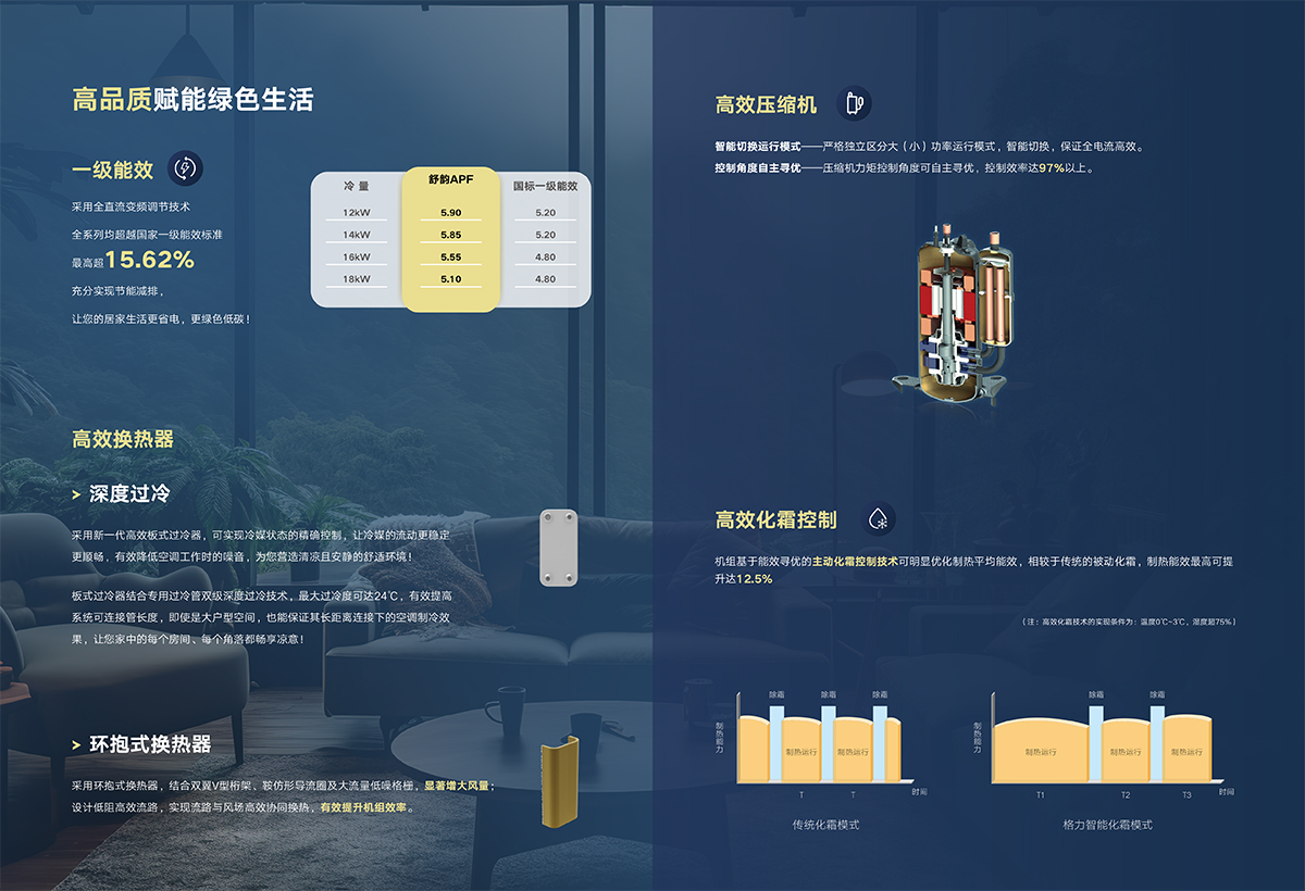 GMV舒韻家庭中央空調(diào)畫冊GPDYGMVQJ24-C-I（ZM）【印刷版】 (1)-4.jpg