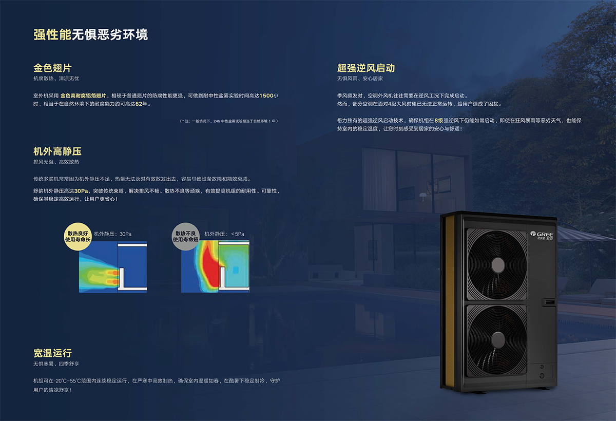 GMV舒韻家庭中央空調(diào)畫冊GPDYGMVQJ24-C-I（ZM）【印刷版】 (1)-5.jpg