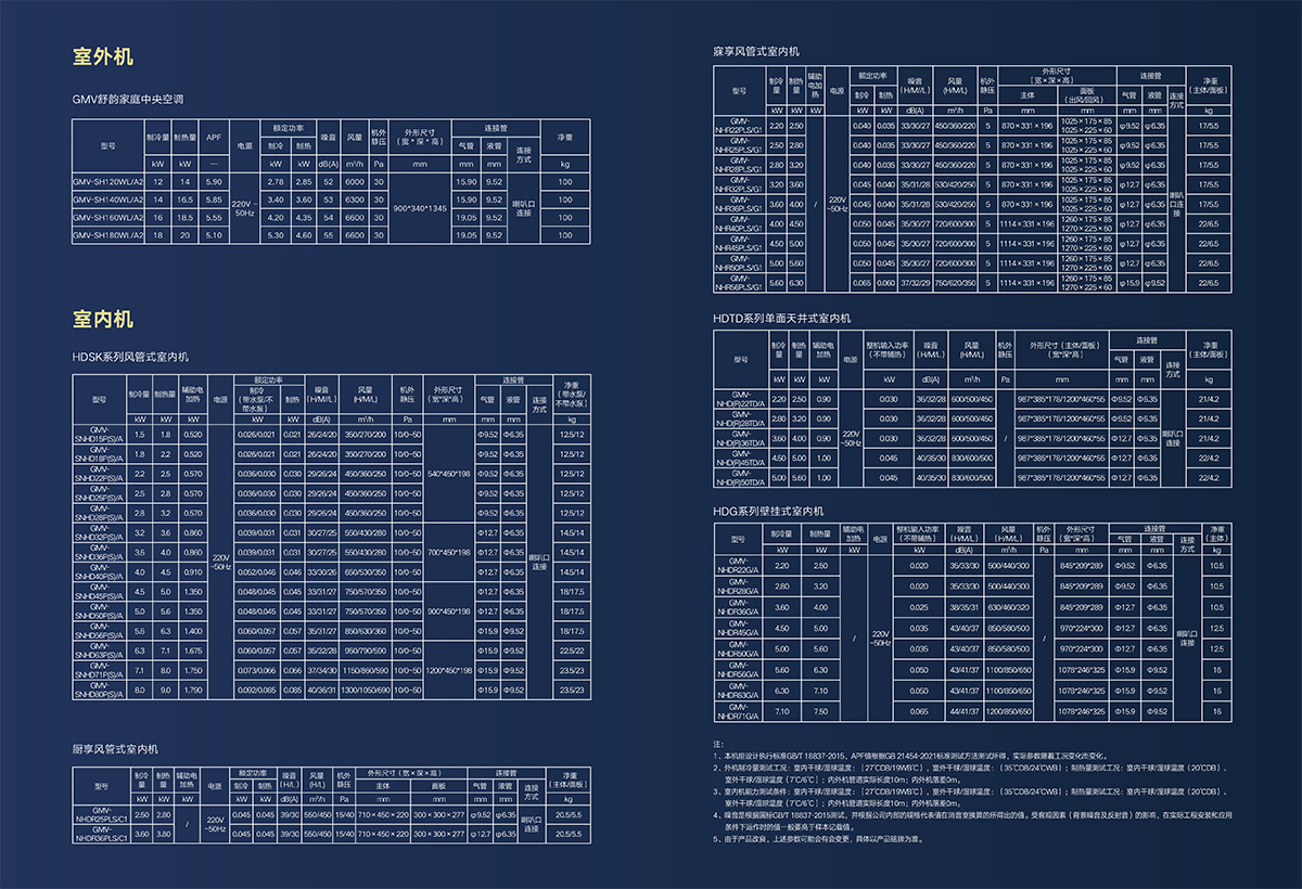 GMV舒韻家庭中央空調(diào)畫冊GPDYGMVQJ24-C-I（ZM）【印刷版】 (1)-12.jpg
