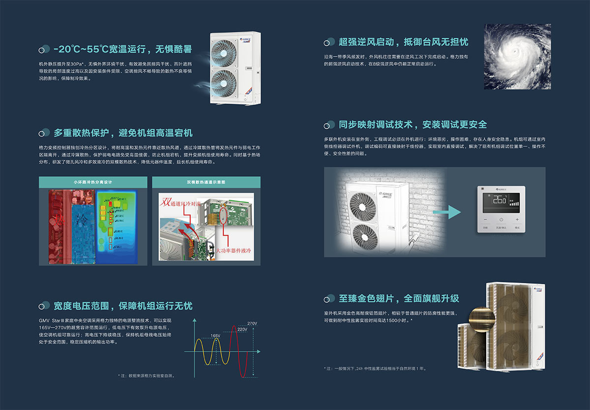 STARⅢ家庭中央空調(diào)產(chǎn)品畫冊23-J-Ⅰ（印刷版）-13 拷貝.jpg