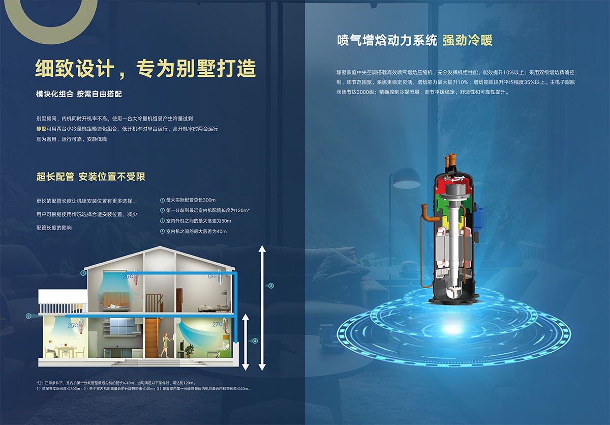 GMV靜墅家庭中央空調(diào)畫(huà)冊(cè)GHCTGGMVJS24-F-I【印刷版】-4.jpg